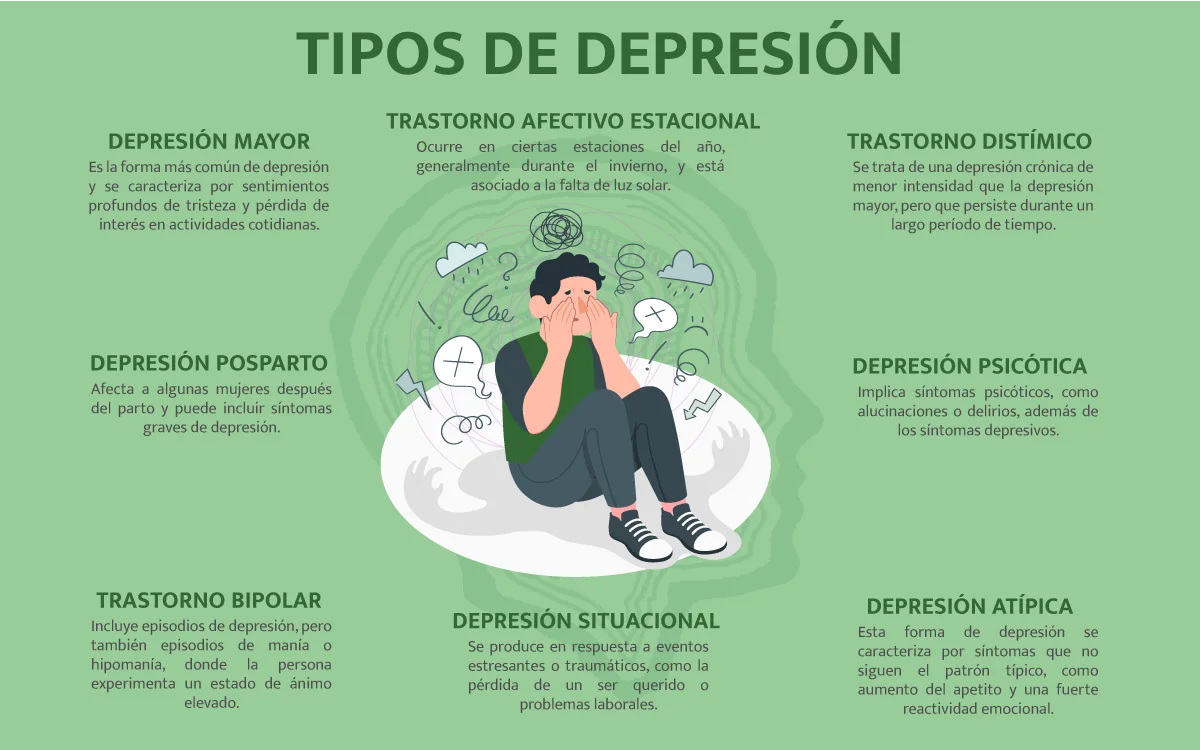 Tipos_Depresion_Psania_01.png